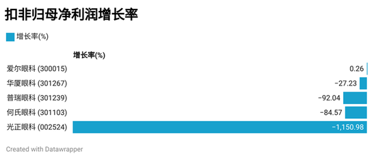 眼科医院三季报：爱尔眼科持续保持行业龙头地位，光正眼科营收同比降幅最大-第4张图片-厦门装修网 