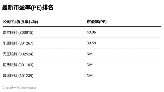 眼科医院三季报：爱尔眼科持续保持行业龙头地位，光正眼科营收同比降幅最大-第6张图片-厦门装修网 