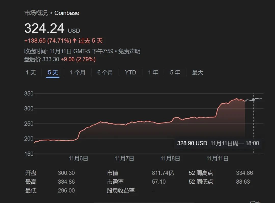 “特朗普行情”走得远吗？-第1张图片-厦门装修网 