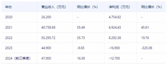 国芯科技概念降温-第2张图片-厦门装修网 