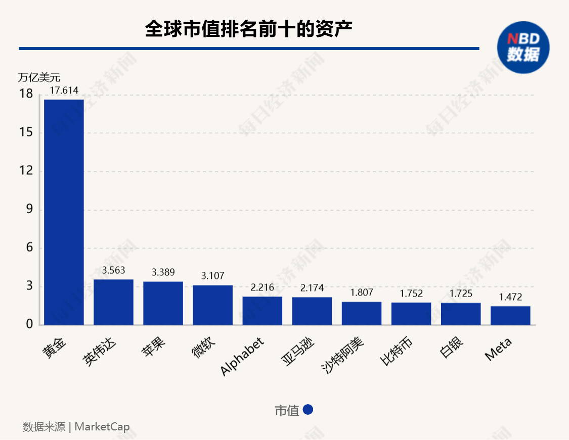 超12万亿元！比特币市值超白银，特斯拉收益近40亿元，相关ETF四天“吸金”246亿元-第2张图片-厦门装修网 