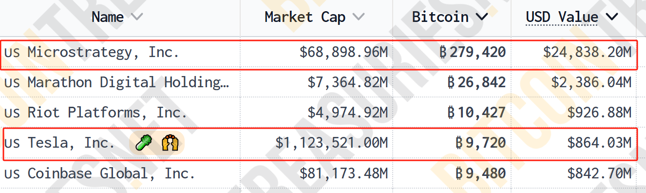 超12万亿元！比特币市值超白银，特斯拉收益近40亿元，相关ETF四天“吸金”246亿元-第5张图片-厦门装修网 