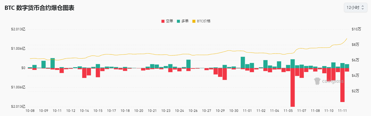 超12万亿元！比特币市值超白银，特斯拉收益近40亿元，相关ETF四天“吸金”246亿元-第7张图片-厦门装修网 