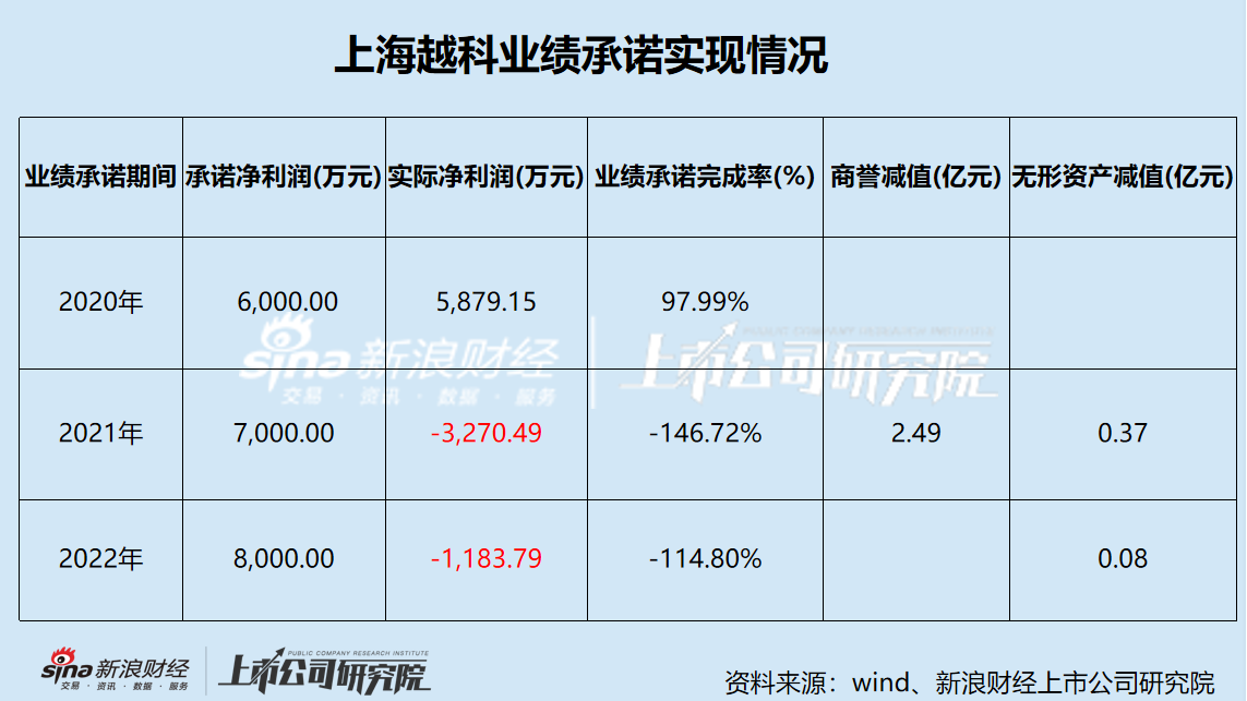 南京化纤业绩承压 五年巨亏11亿 前次并购疑云重重 本次重组能否自救？-第2张图片-厦门装修网 