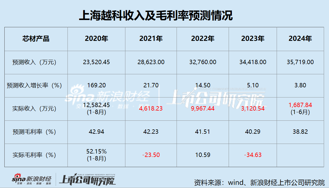 南京化纤业绩承压 五年巨亏11亿 前次并购疑云重重 本次重组能否自救？-第3张图片-厦门装修网 