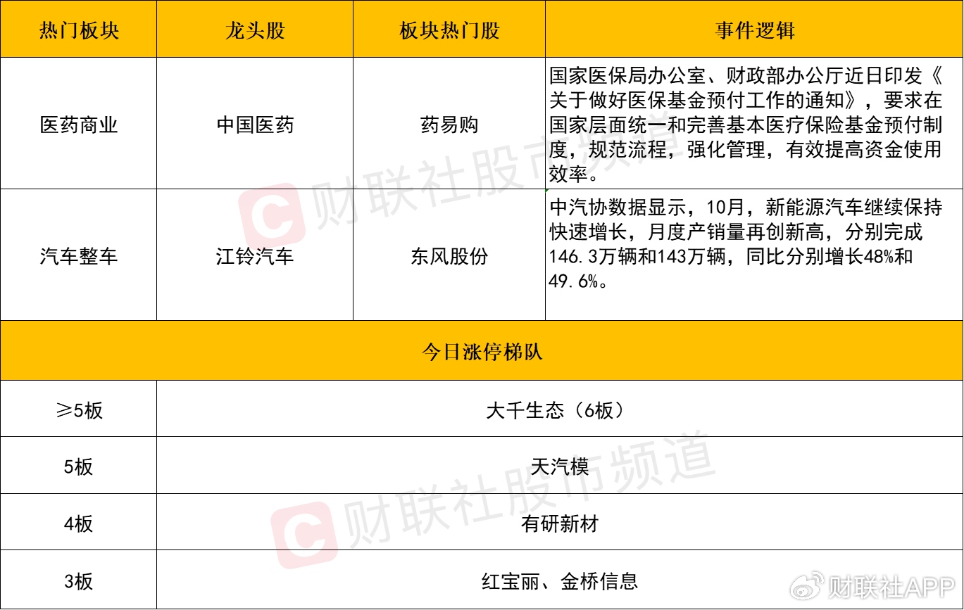 【每日收评】三大指数冲高回落全线收跌，科技股方向陷入调整-第2张图片-厦门装修网 