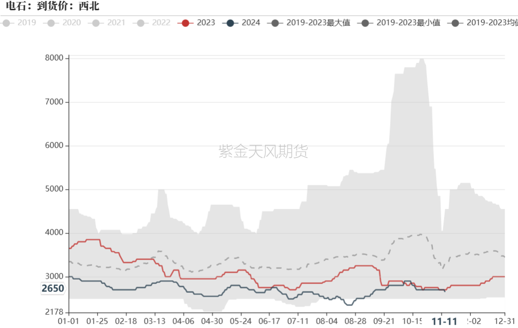 PVC：靴子落地-第6张图片-厦门装修网 