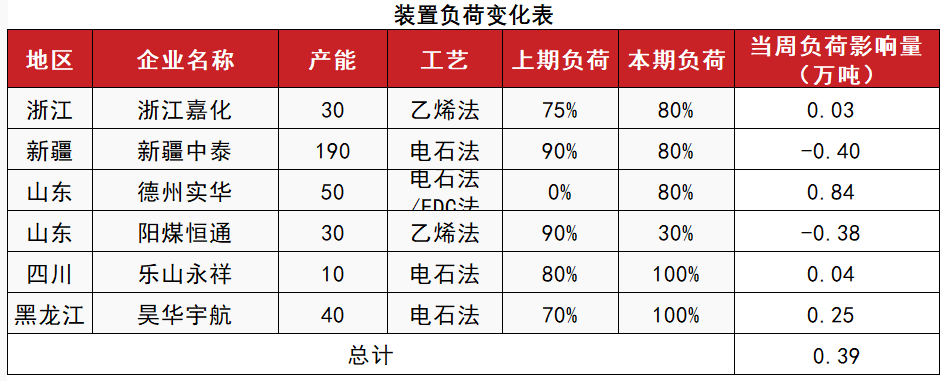 PVC：靴子落地-第11张图片-厦门装修网 