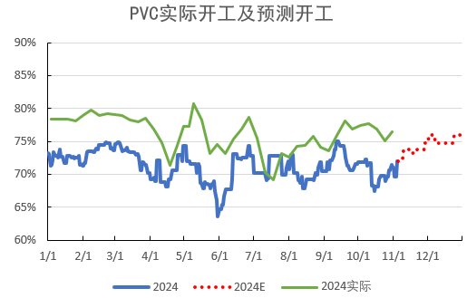 PVC：靴子落地-第13张图片-厦门装修网 