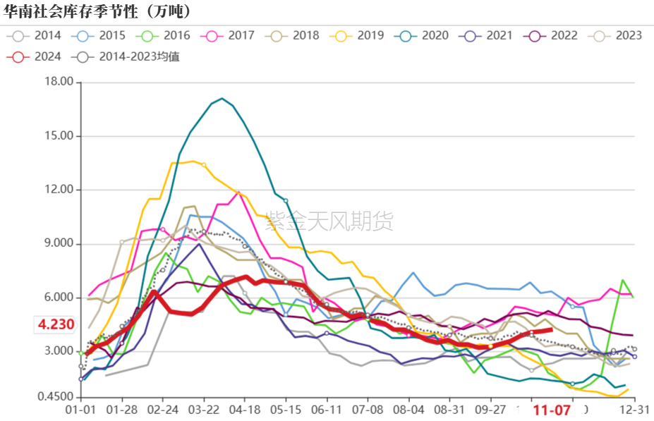 PVC：靴子落地-第18张图片-厦门装修网 