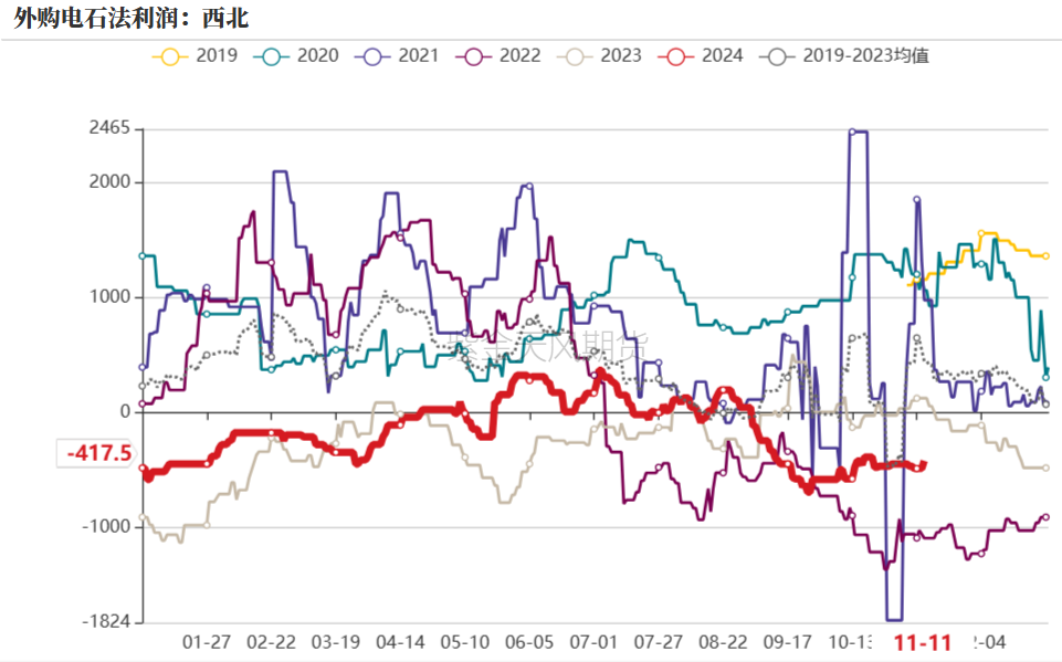 PVC：靴子落地-第25张图片-厦门装修网 