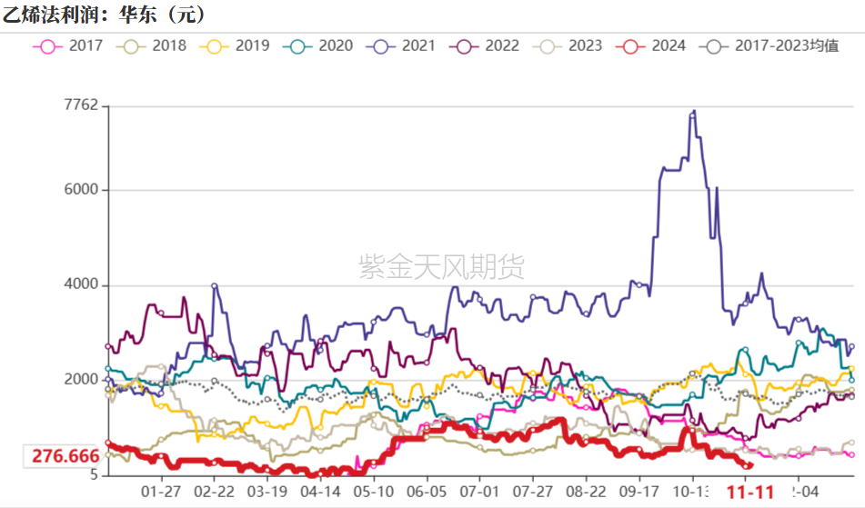 PVC：靴子落地-第27张图片-厦门装修网 