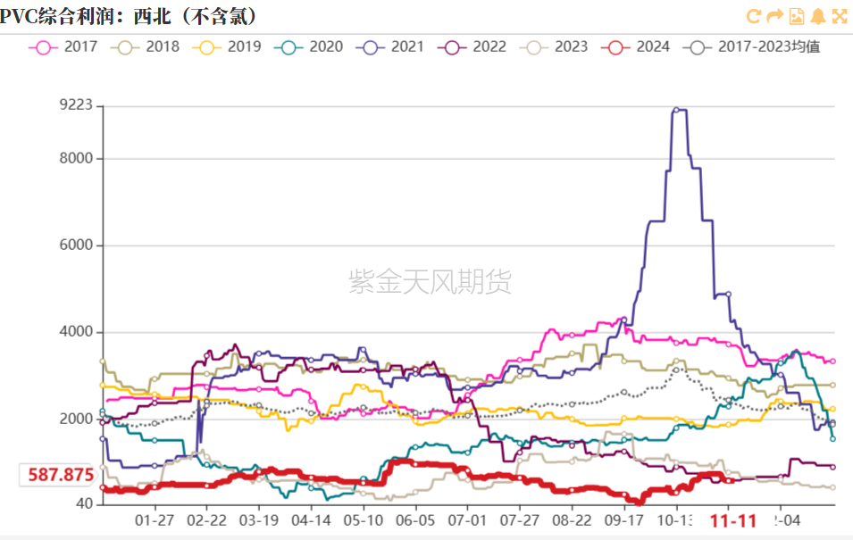 PVC：靴子落地-第29张图片-厦门装修网 