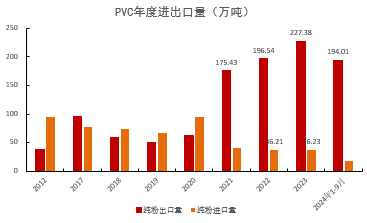 PVC：靴子落地-第32张图片-厦门装修网 