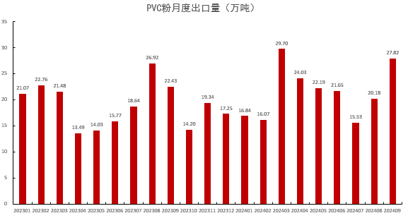 PVC：靴子落地-第33张图片-厦门装修网 