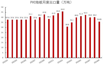 PVC：靴子落地-第34张图片-厦门装修网 