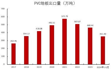 PVC：靴子落地-第35张图片-厦门装修网 