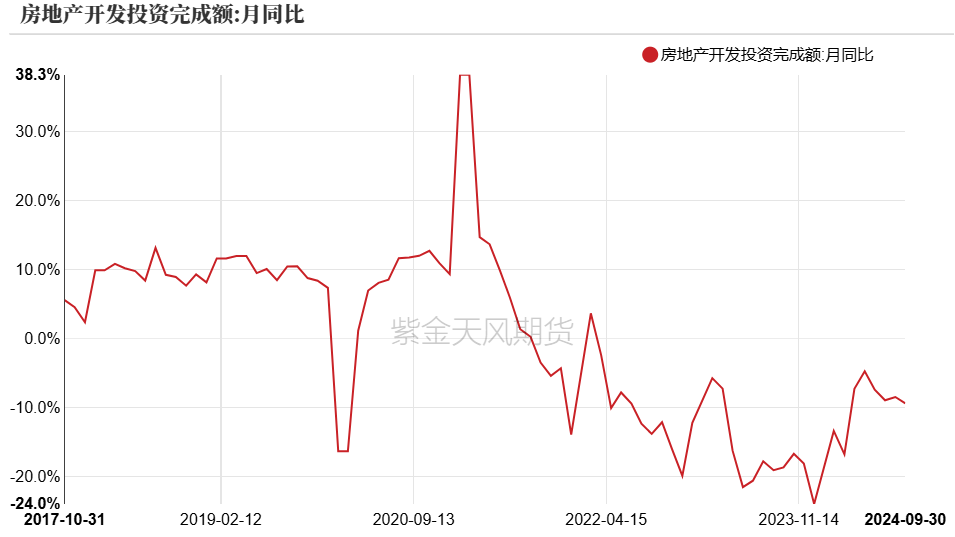 PVC：靴子落地-第36张图片-厦门装修网 