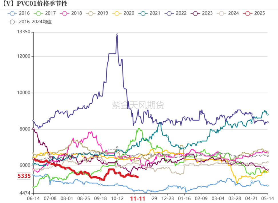 PVC：靴子落地-第41张图片-厦门装修网 