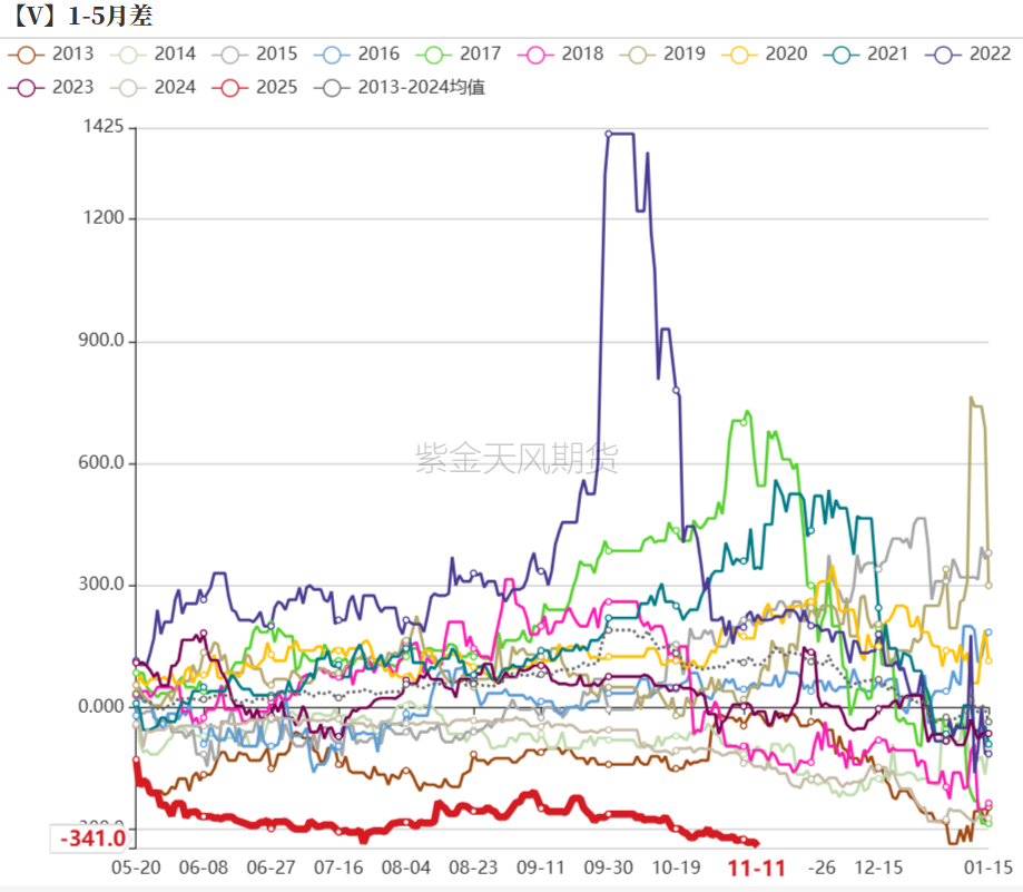 PVC：靴子落地-第43张图片-厦门装修网 