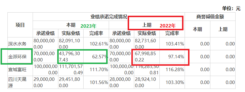 清新环境净利润连续大降80%以上仍要募资27亿元扩张 回复监管问询“睁眼说瞎话”？|定增志-第2张图片-厦门装修网 