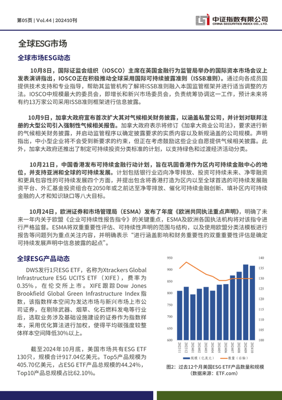 中证ESG月报 | 2024年10月（总第44期）-第5张图片-厦门装修网 