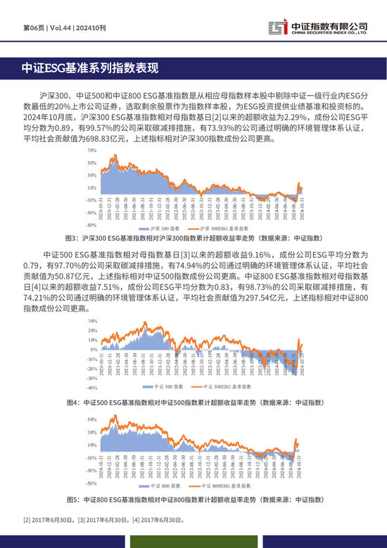 中证ESG月报 | 2024年10月（总第44期）-第6张图片-厦门装修网 