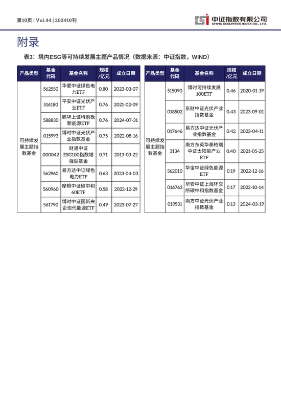 中证ESG月报 | 2024年10月（总第44期）-第10张图片-厦门装修网 