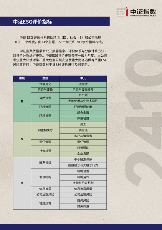 中证ESG月报 | 2024年10月（总第44期）-第12张图片-厦门装修网 