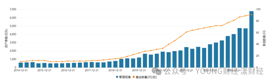 “ETF一哥”华夏基金，为何焦虑？-第5张图片-厦门装修网 