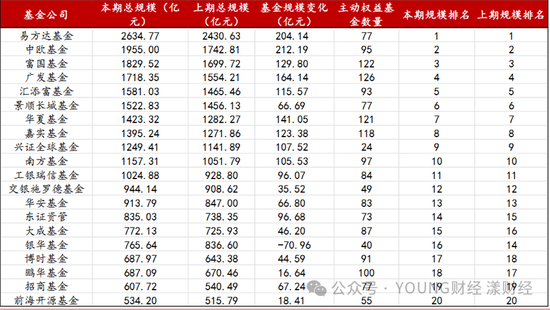 “ETF一哥”华夏基金，为何焦虑？-第6张图片-厦门装修网 