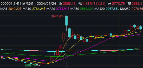 成交再破2万亿！医药商业板块逆势大涨，“牛回头”后续行情成焦点-第1张图片-厦门装修网 