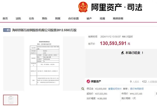 激战202轮！神秘买家高溢价拍下ST公司股权-第1张图片-厦门装修网 