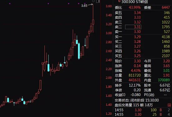 激战202轮！神秘买家高溢价拍下ST公司股权-第2张图片-厦门装修网 